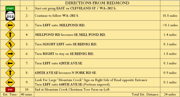 Directions